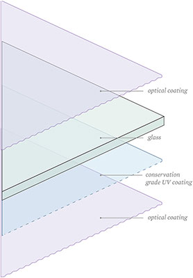 UMS | Tru Vue Museum Glass 2.5mm 32x40 1 Lites